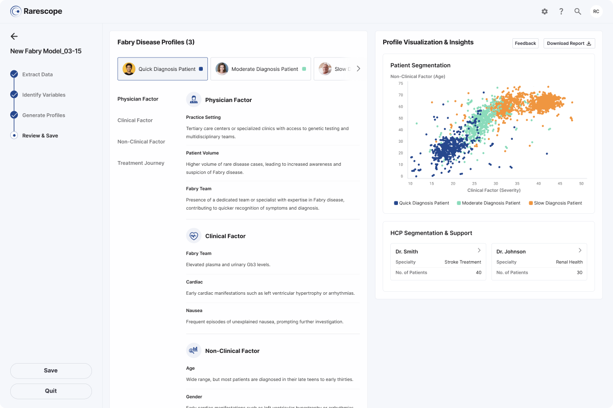 Rarescope patient profile modeling with segmentation charts
